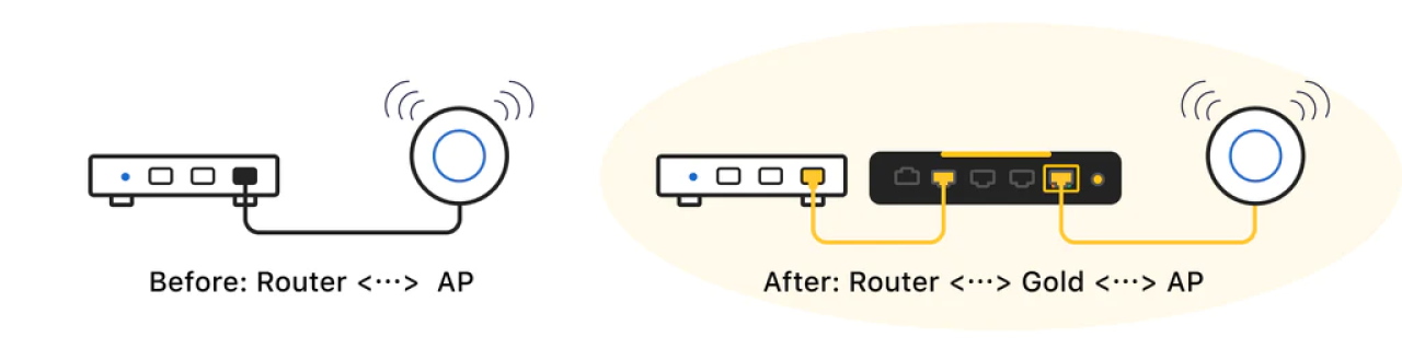 bridgemode connection